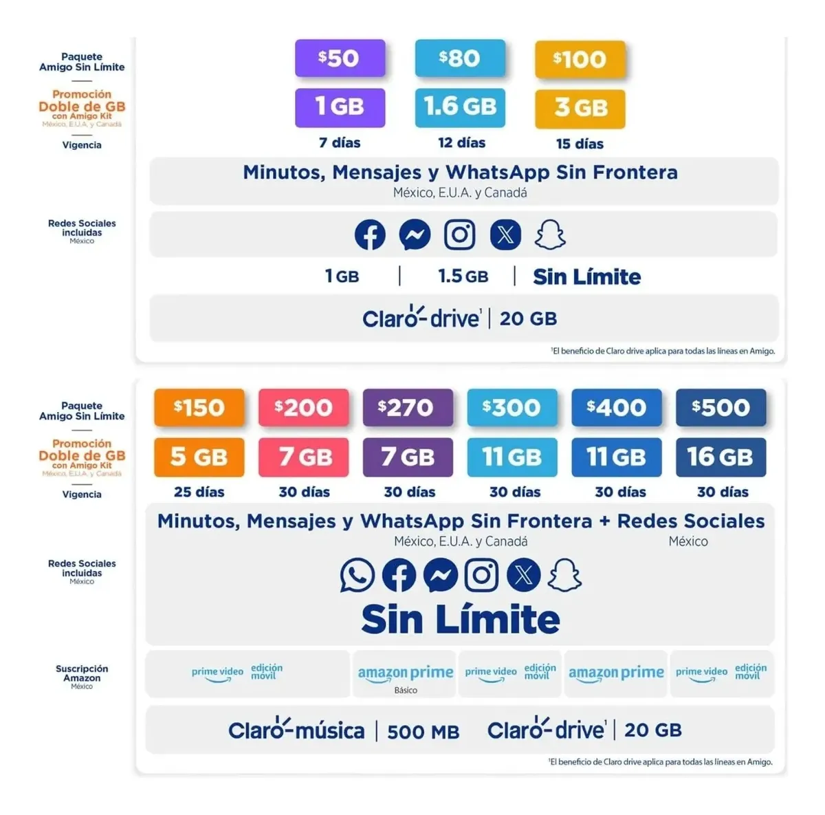 eSIM TELCEL DIGITAL - Imagen 3